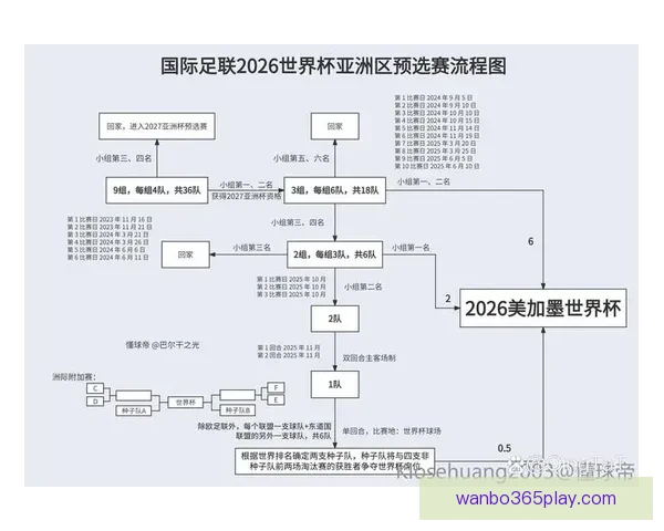 2026年世界杯完整赛程盘点及各阶段比赛时间安排解析